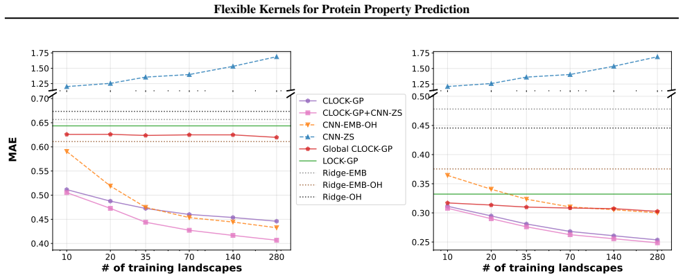 Figure 26