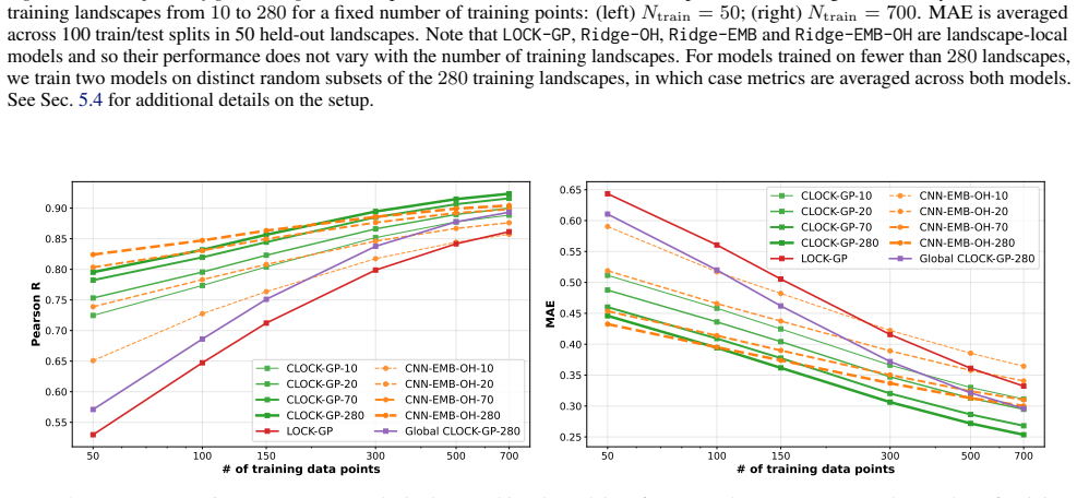 Figure 27