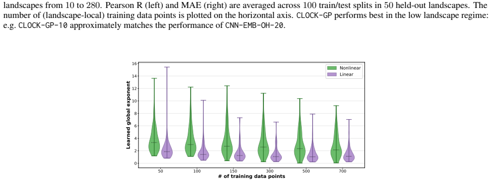 Figure 28