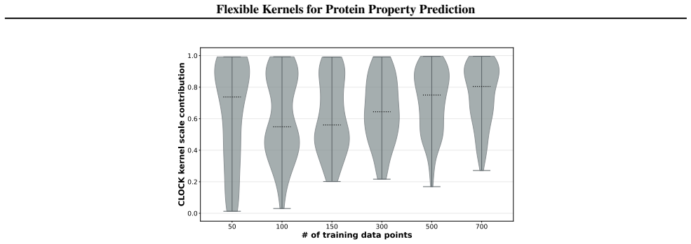 Figure 29