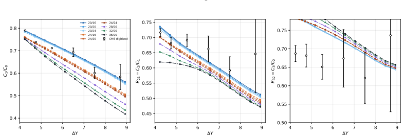 Figure 10
