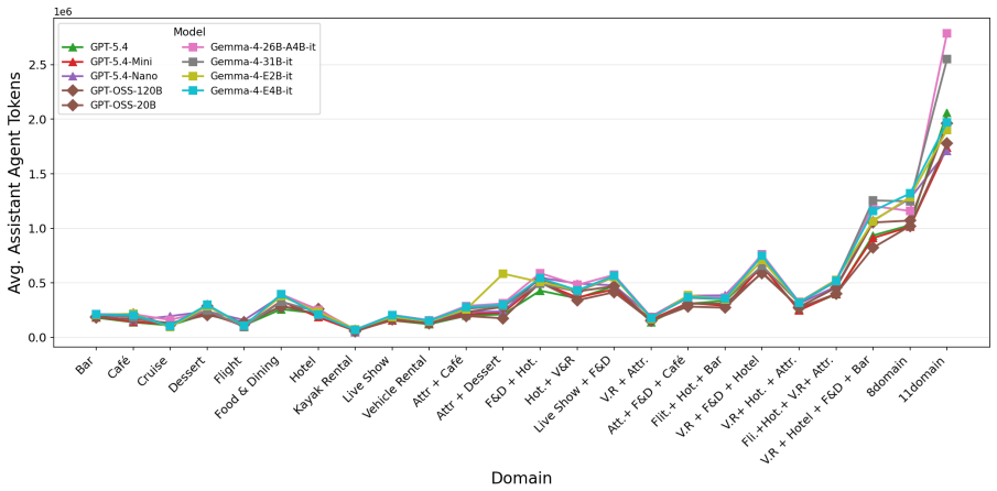 Figure 23