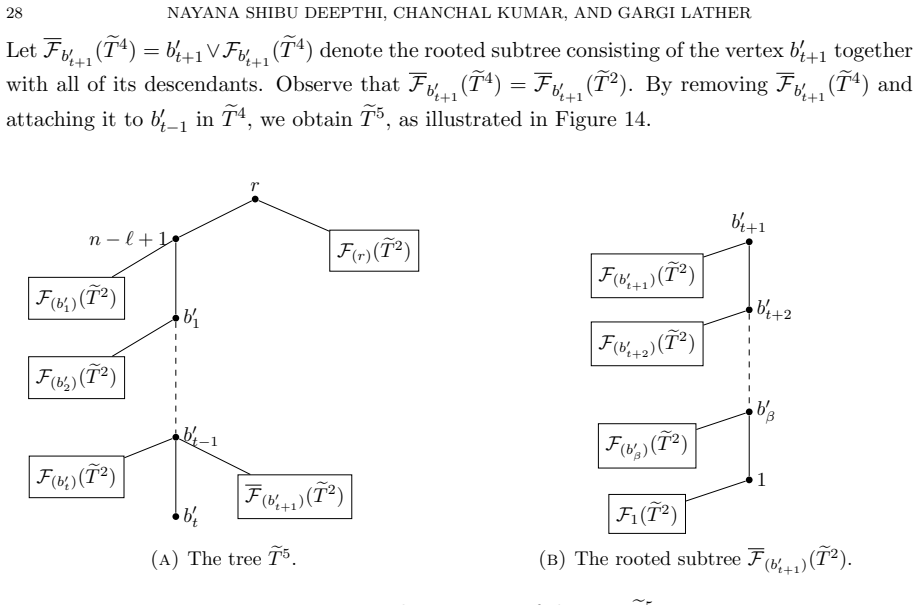 Figure 14