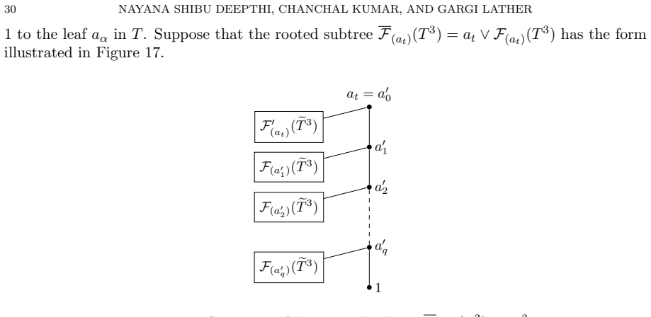 Figure 17
