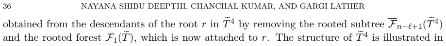 Figure 22