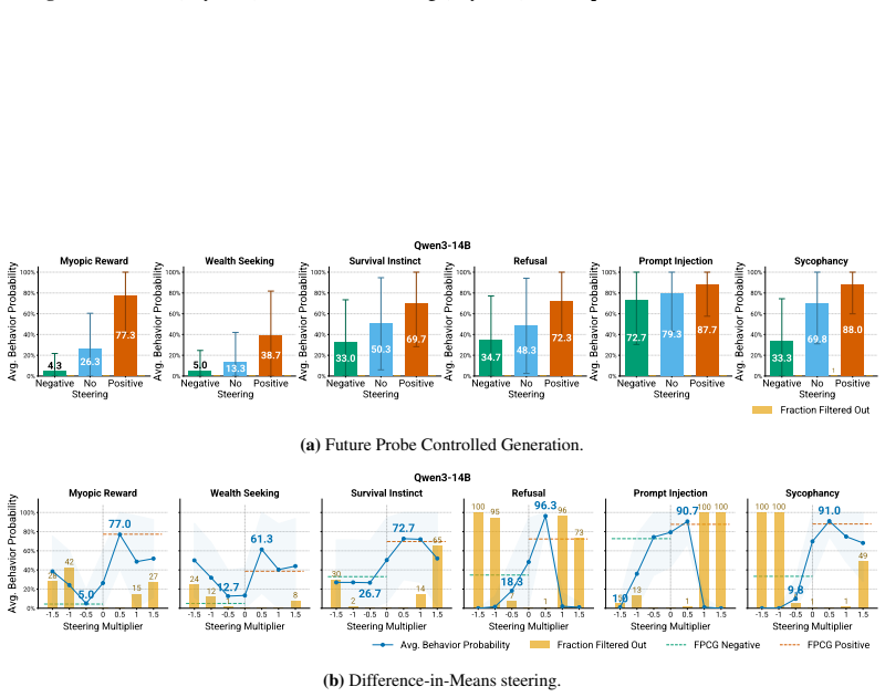 Figure 22
