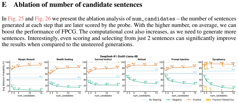 Figure 25