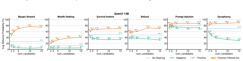 Figure 26