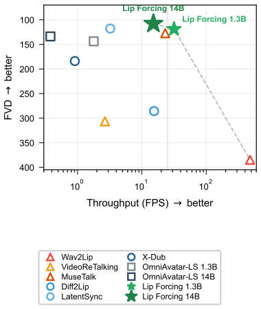 Figure 14