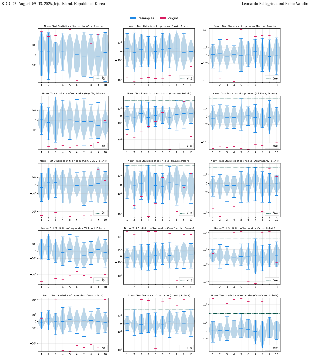 Figure 20