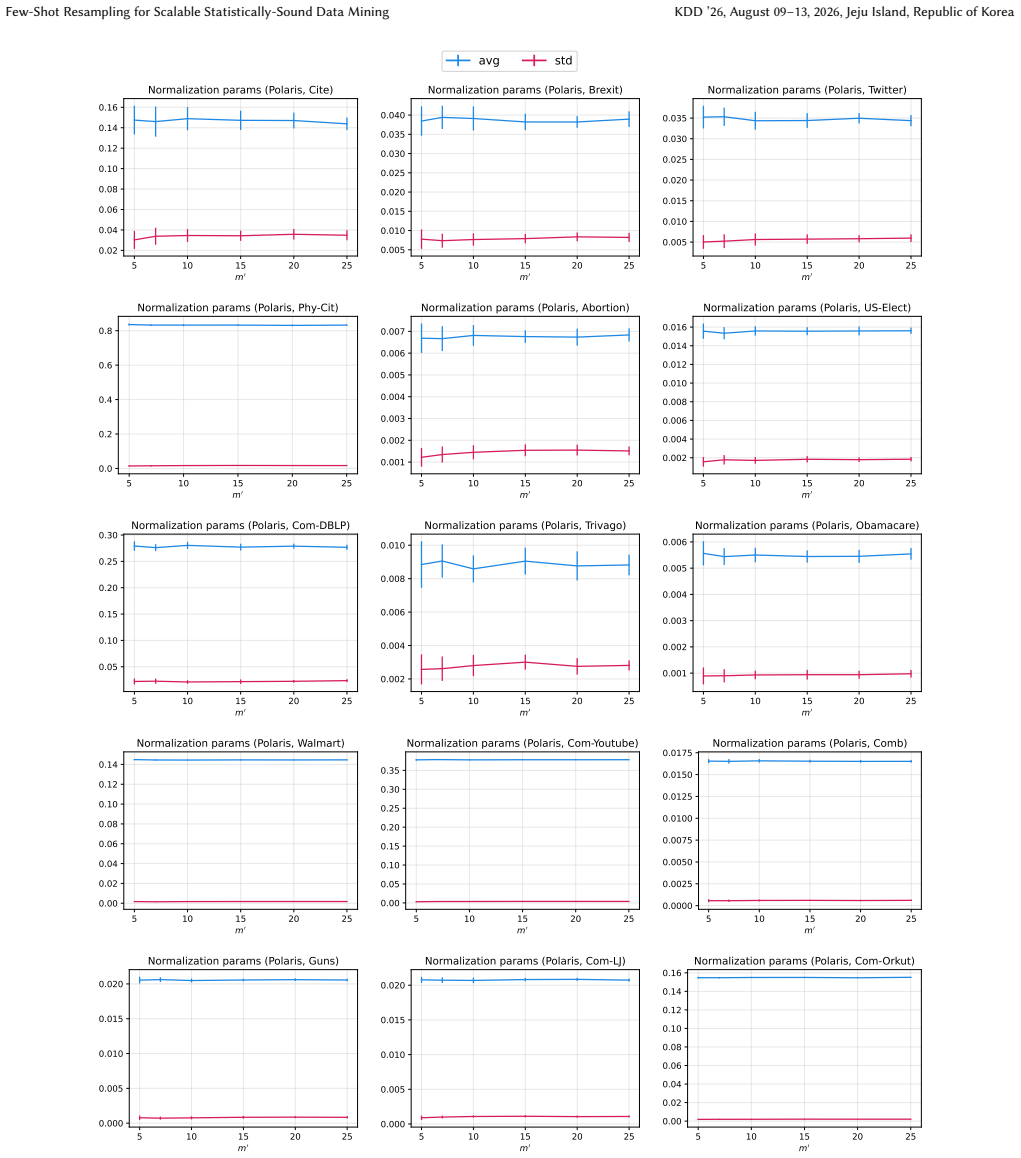 Figure 21