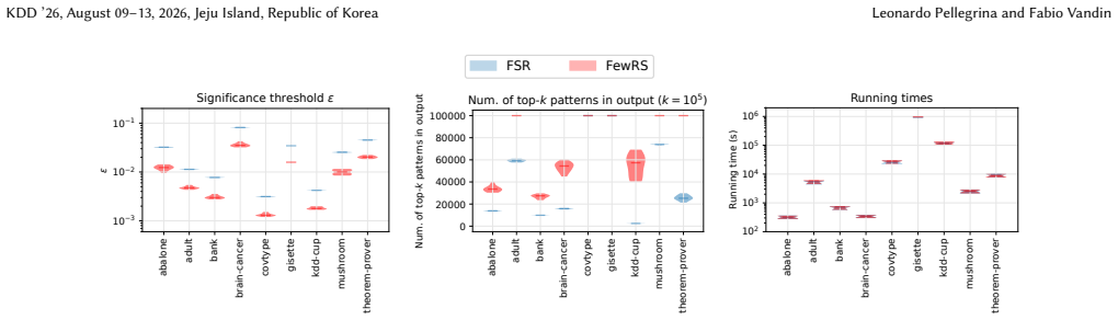 Figure 22