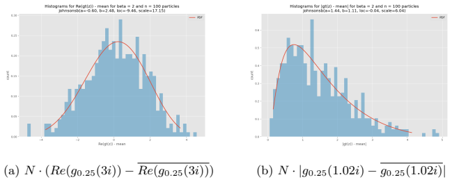 Figure 19
