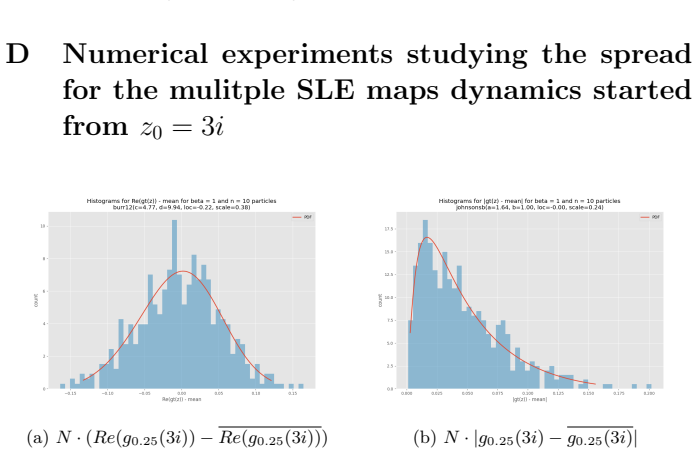 Figure 20
