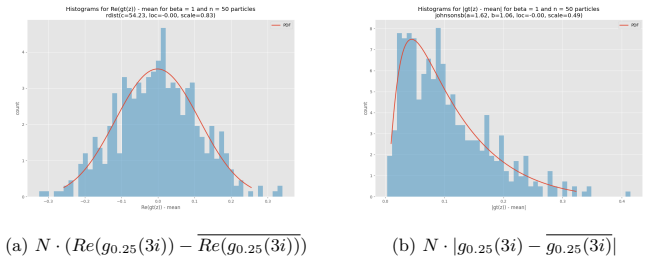 Figure 21