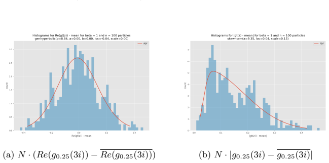 Figure 22