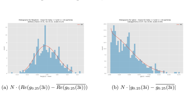 Figure 23