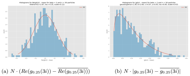 Figure 24