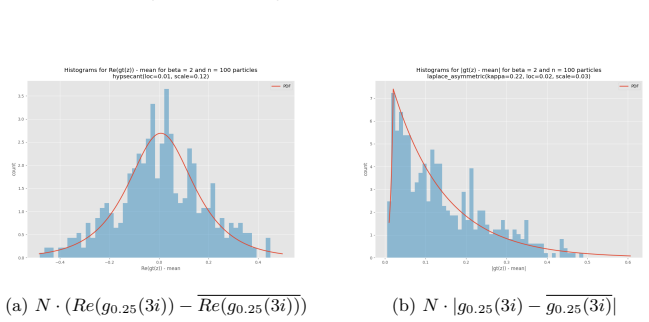 Figure 25
