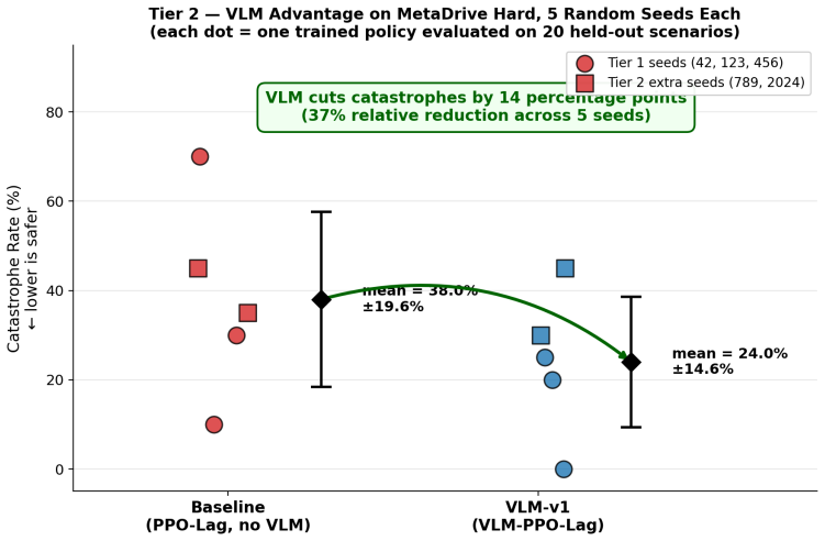 Figure 23