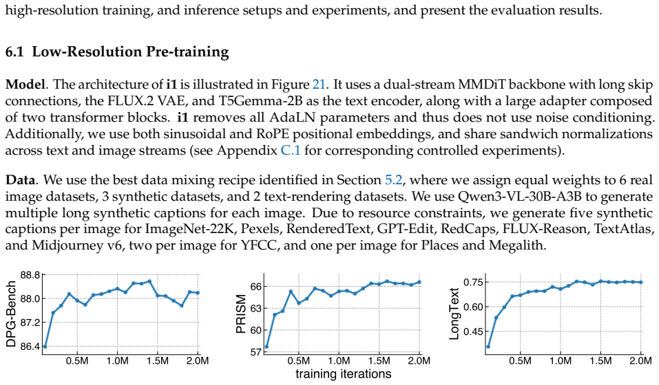 Figure 22