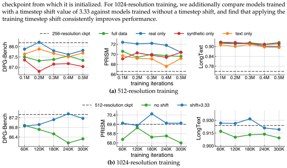 Figure 26