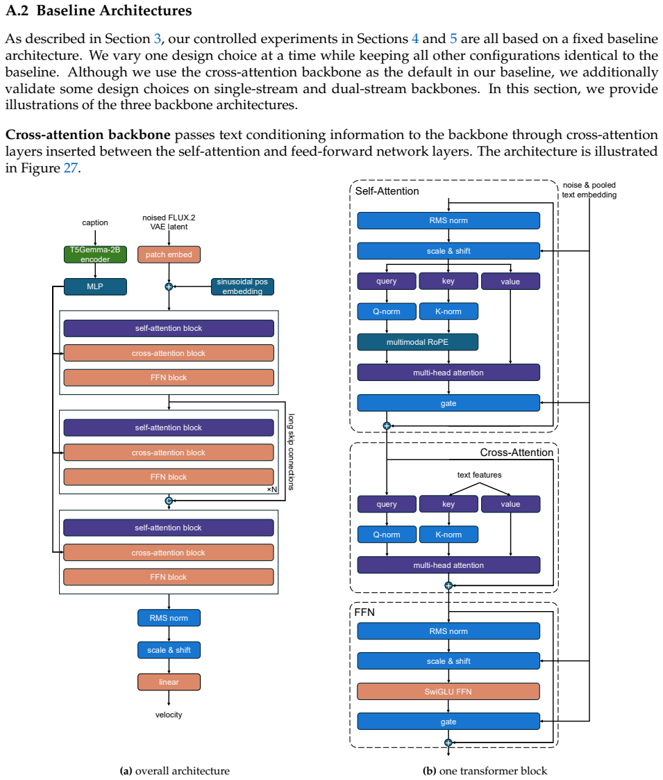 Figure 27