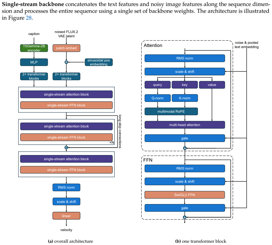 Figure 28