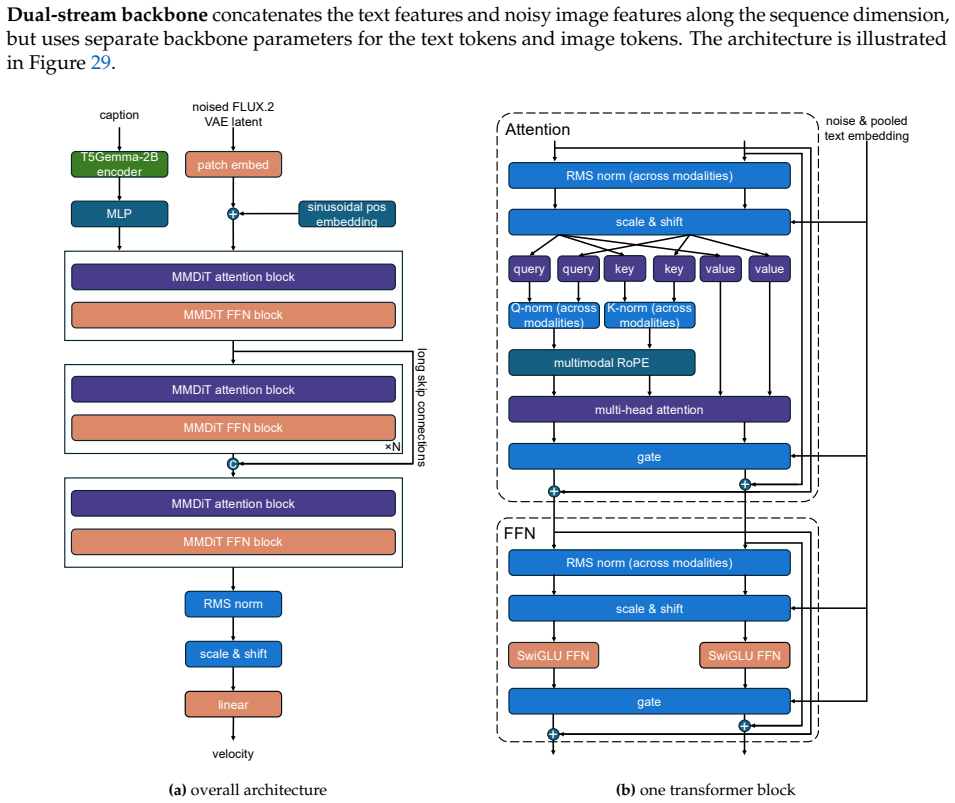 Figure 29