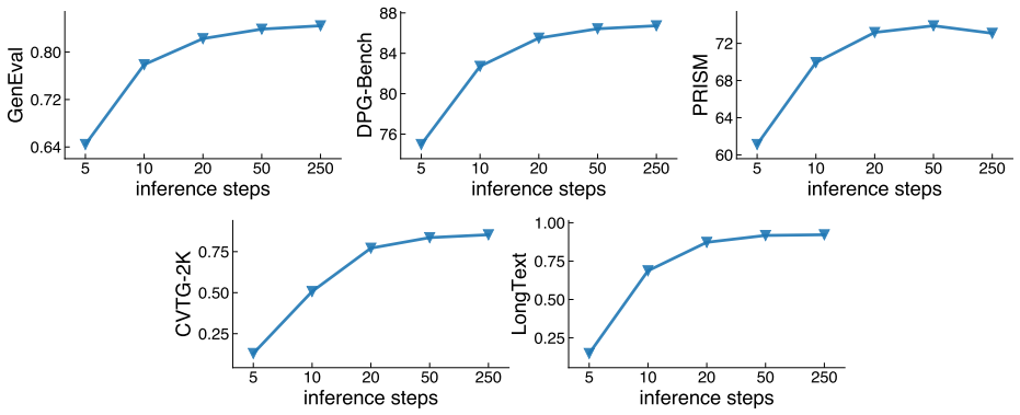 Figure 32