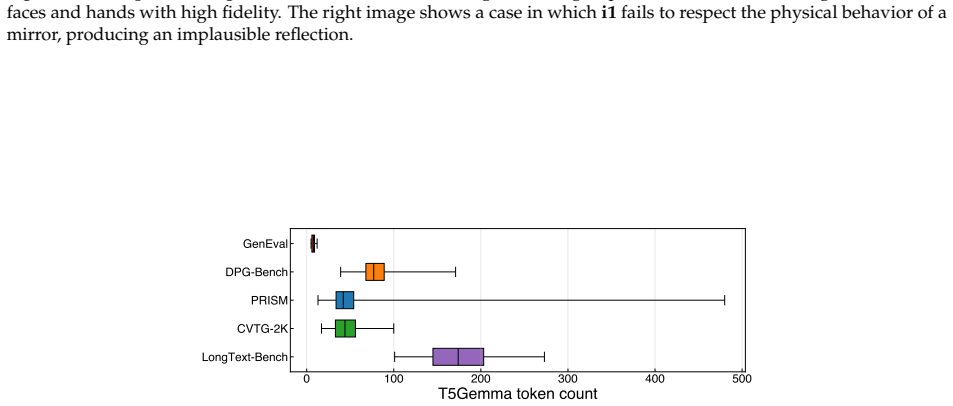 Figure 35