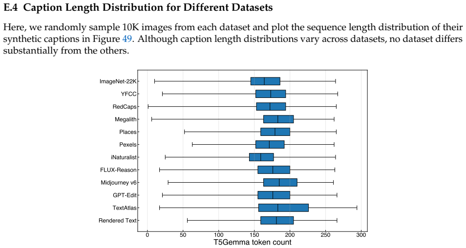 Figure 49