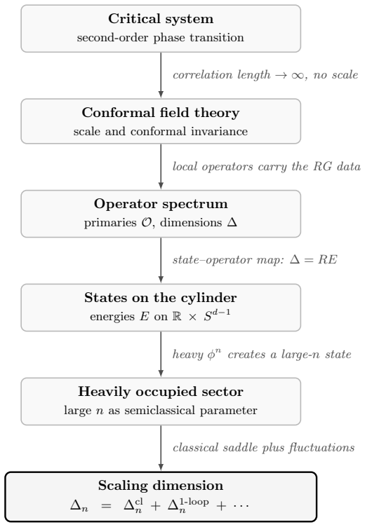 Figure 1.2