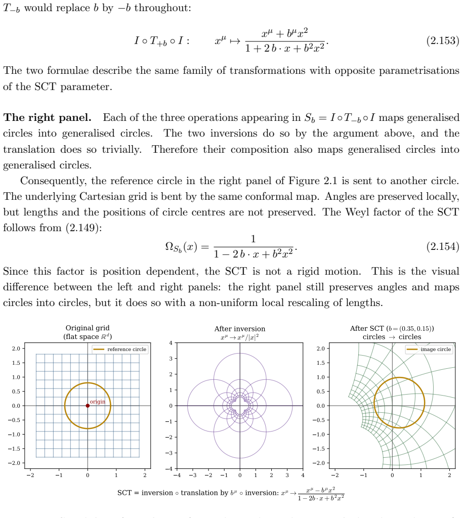 Figure 2.1