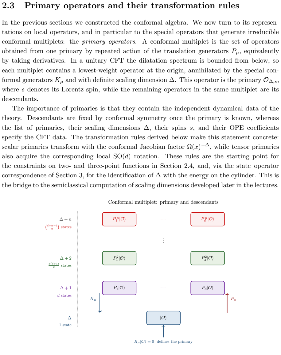 Figure 2.2
