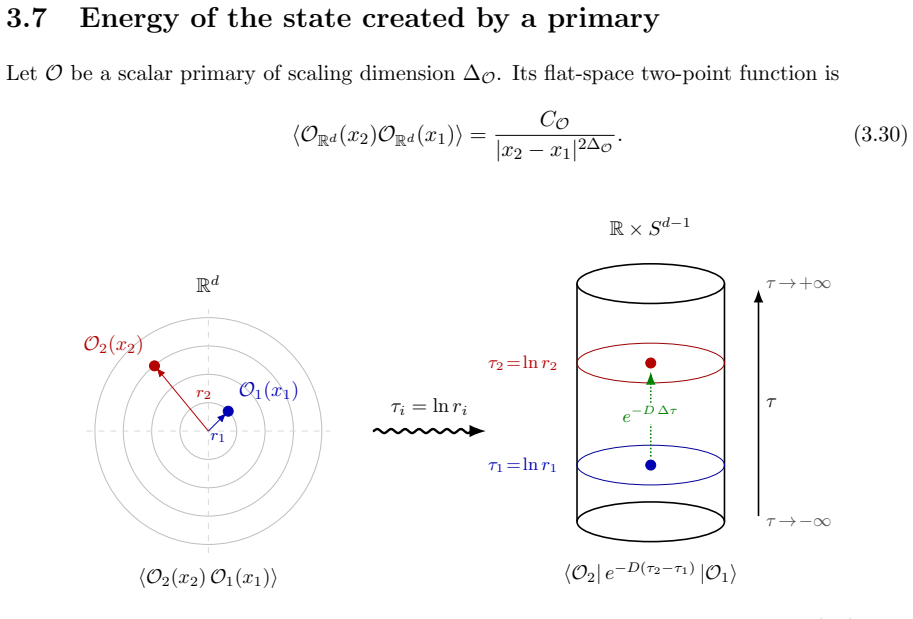 Figure 3.2