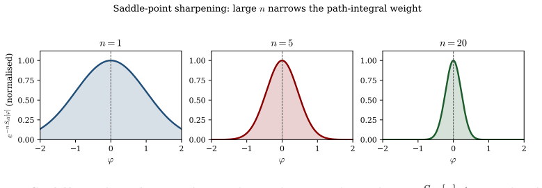 Figure 5.1