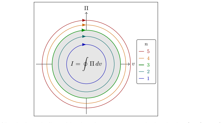 Figure 5.2