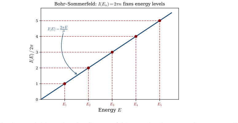 Figure 5.3