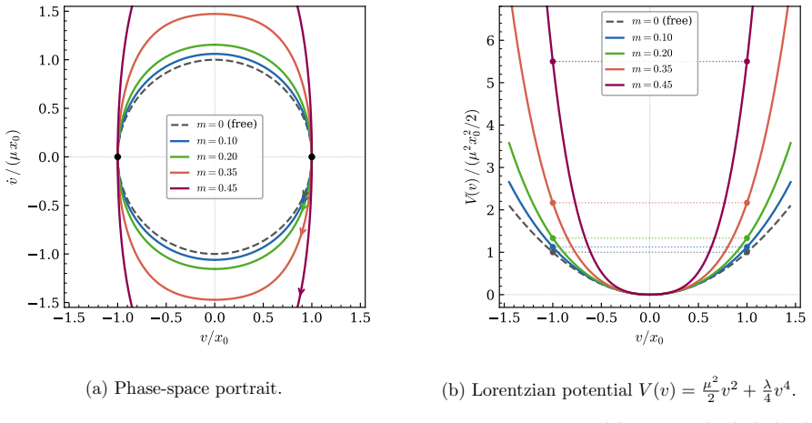 Figure 6.1