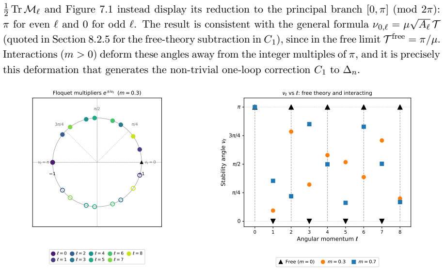 Figure 7.1