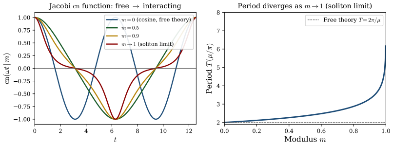 Figure 8.2