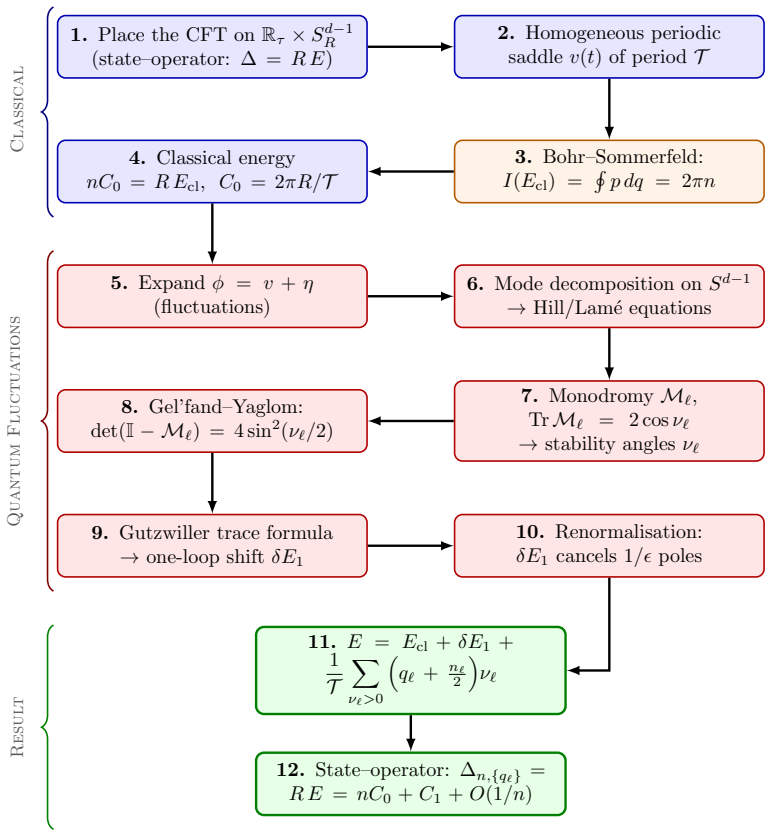 Figure 9.1