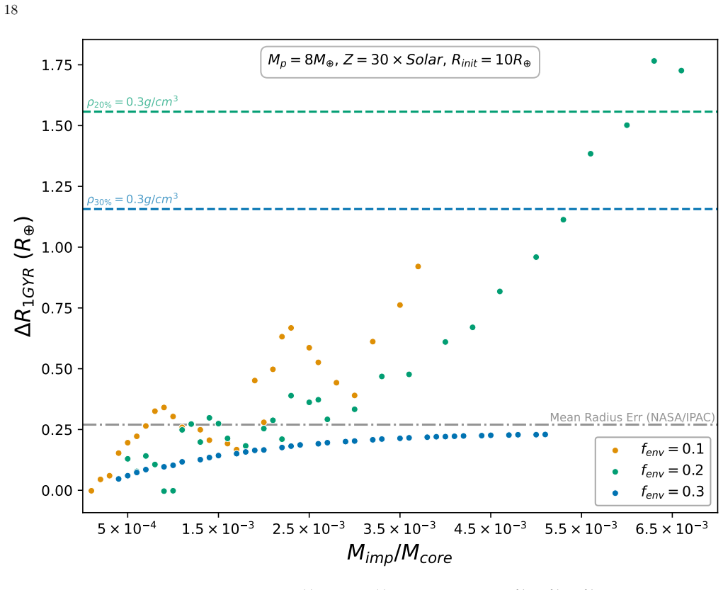 Figure 9