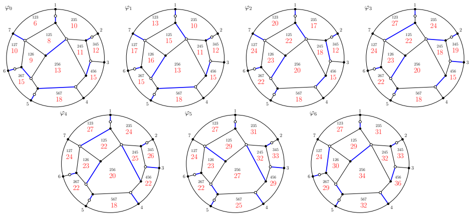 Figure 11