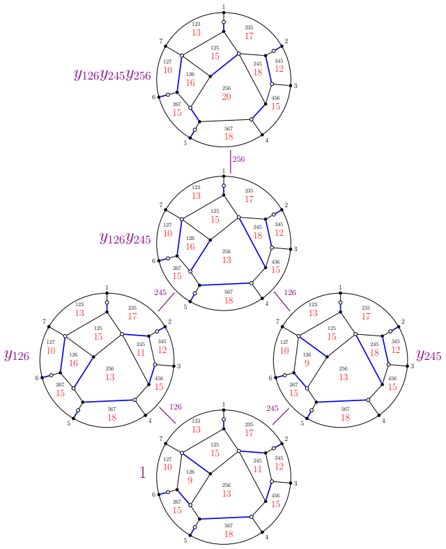 Figure 17