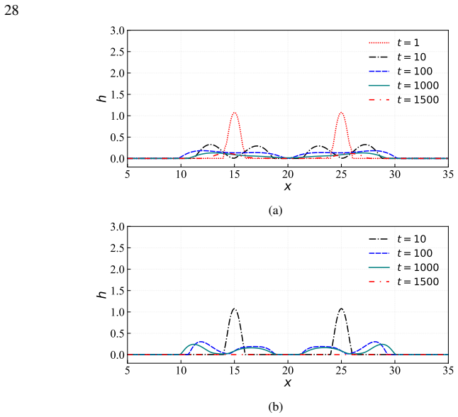 Figure 14