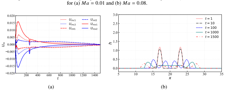 Figure 15
