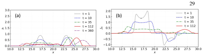 Figure 16