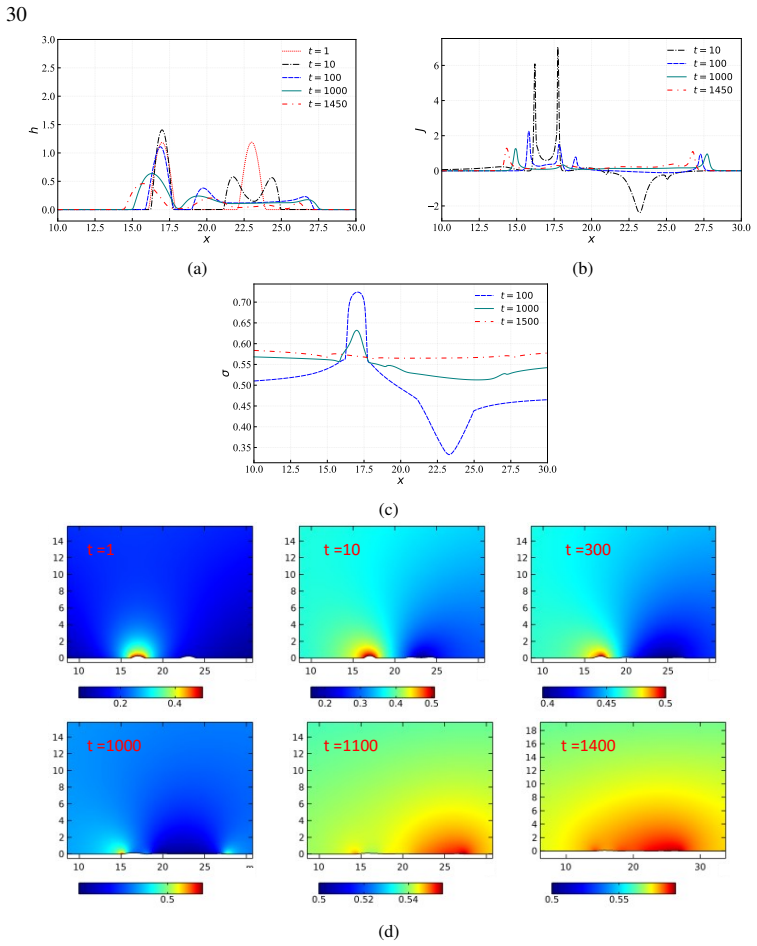 Figure 18